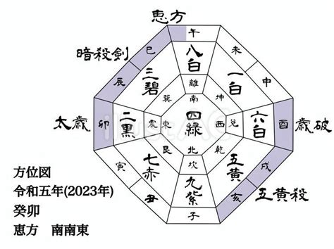 方位 2023|【九星気学】2023年の吉方位！運気がアップする開。